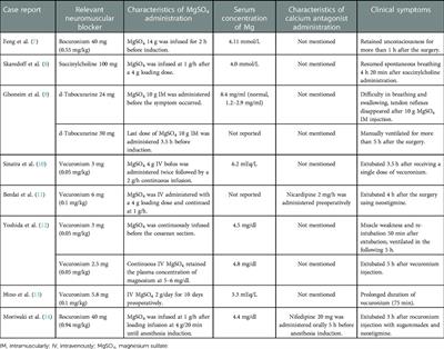 Postoperative residual neuromuscular block in a woman with severe preeclampsia treated with magnesium sulfate and nicardipine: A case report and literature review